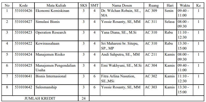 jadwal kuliah panca budi medan
